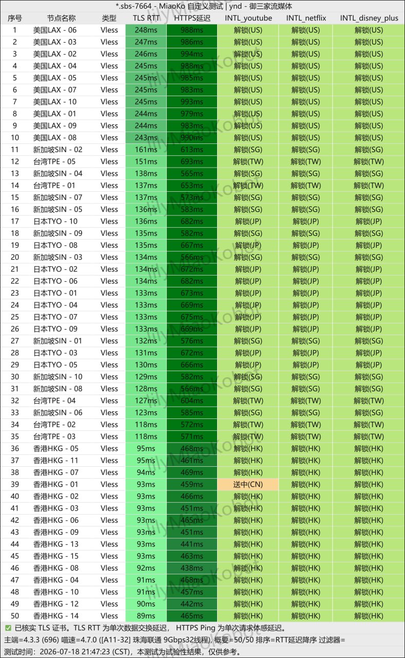 无忧链接 Shadowrocket 实机连接实测 2